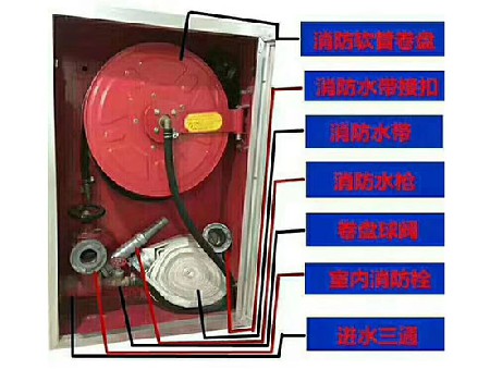 中国消室内火栓行业未来市场发展的潜力分析预测报告